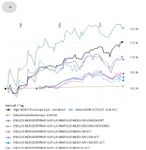 Quelle: comdirect Wertpapierinformationen, Musterdepot, abgerufen am 21.06.2026
