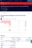 Quelle: Börsenplatz NASDAQ abgerufen am 22.06.2026