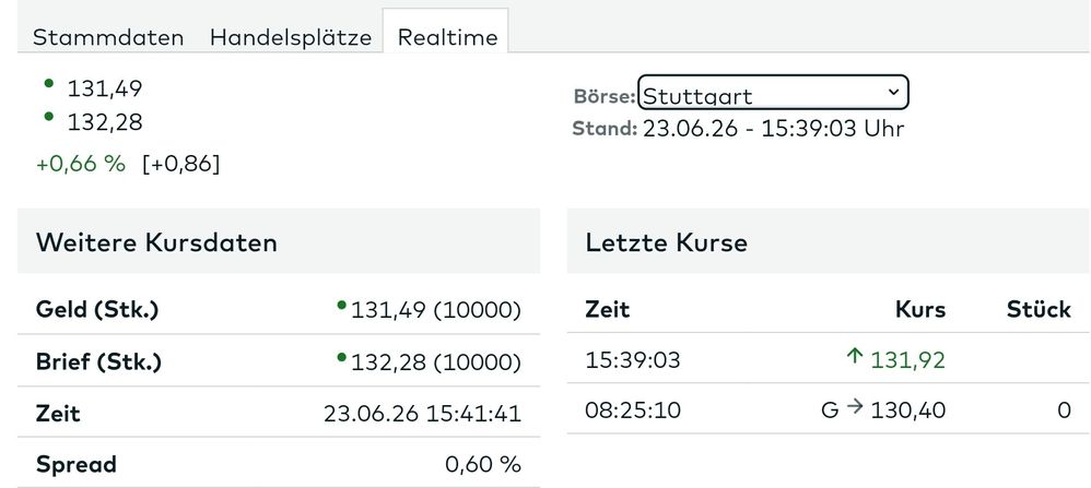 Quelle: comdirect Informer, öffentliche Ansicht, abgerufen am 24.06.2026