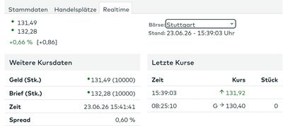 Quelle: comdirect Informer, öffentliche Ansicht, abgerufen am 24.06.2026