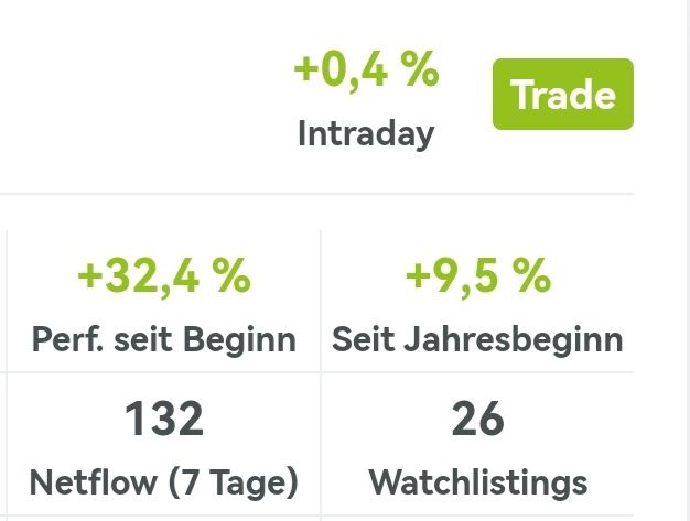 Quelle: wikifolio Webseite, Benutzeroberfläche wikifolio Trader, abgerufen am 24.06.2026