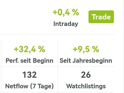 Quelle: wikifolio Webseite, Benutzeroberfläche wikifolio Trader, abgerufen am 24.06.2026