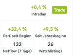 Quelle: wikifolio Webseite, Benutzeroberfläche wikifolio Trader, abgerufen am 24.06.2026