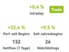 Quelle: wikifolio Webseite, Benutzeroberfläche wikifolio Trader, abgerufen am 24.06.2026