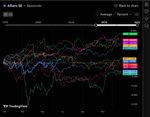Quelle: tradingview, öffentliche Ansicht/Kundenansicht, abgerufen am 25.06.2026