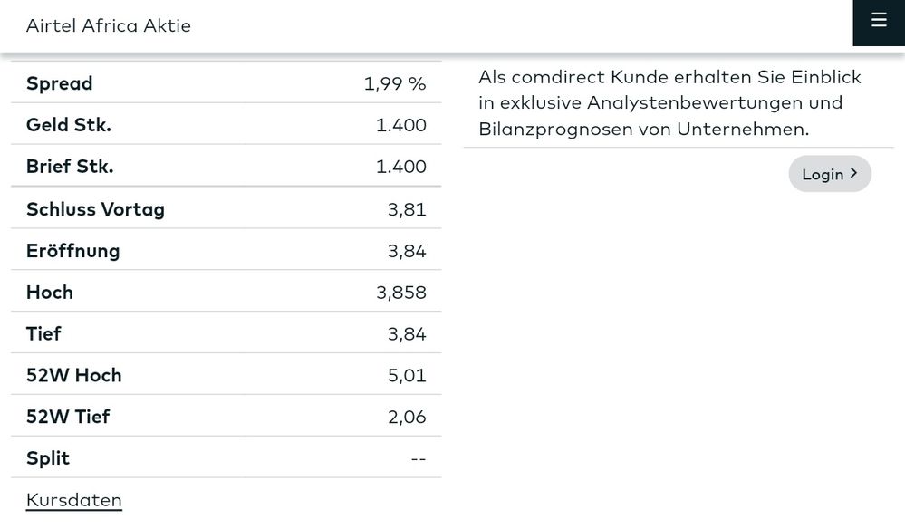 Quelle: comdirect Informer, Ausschnitt Quote Airtel Africa bei tradegate, abgerufen am 01.07.26