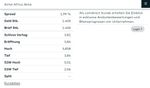 Quelle: comdirect Informer, Ausschnitt Quote Airtel Africa bei tradegate, abgerufen am 01.07.26