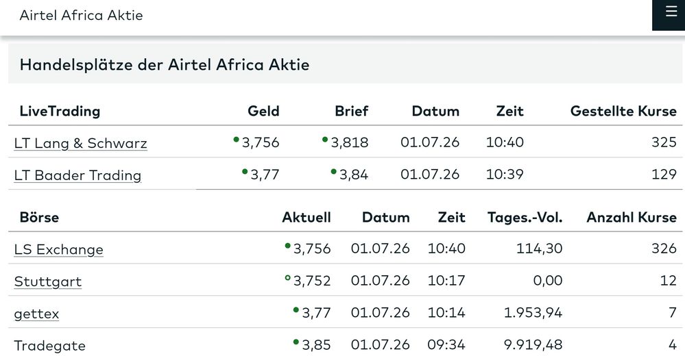 Quelle: comdirect Informer, abgerufen am 01.07.2026