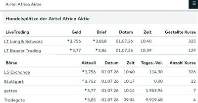 Quelle: comdirect Informer, abgerufen am 01.07.2026