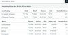 Quelle: comdirect Informer, abgerufen am 01.07.2026