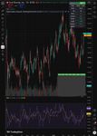 Quelle: tradingview, inkl. "Invite only"-Indikator, abgerufen am 01.07.2026