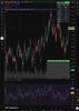 Quelle: tradingview, inkl. "Invite only"-Indikator, abgerufen am 01.07.2026