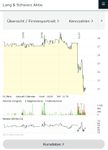 Quelle: comdirect Informer, abgerufen am 02.07.2026