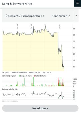 Quelle: comdirect Informer, abgerufen am 02.07.2026