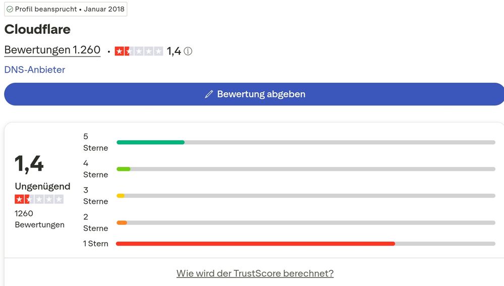 Quelle: trustpilot, abgerufen am 03.07.2026