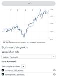 Quelle: comdirect Musterdepot/Charttool, abgerufen am 05.07.2026