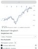 Quelle: comdirect Musterdepot/Charttool, abgerufen am 05.07.2026