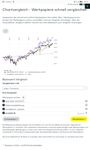 Quelle: comdirect Charttool, abgerufen am 05.07.2026