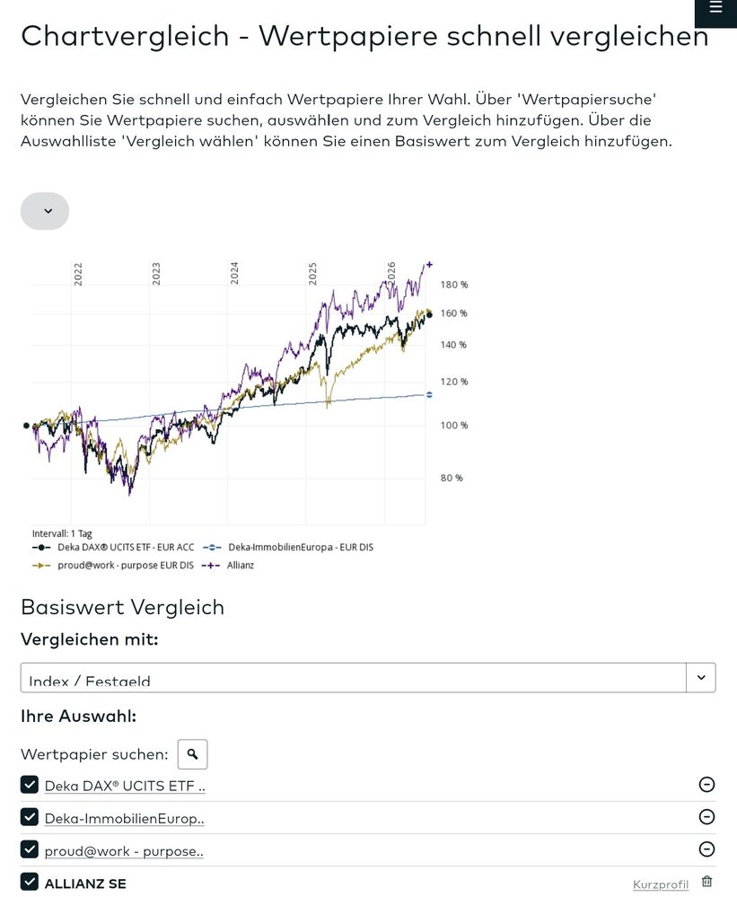 Quelle: comdirect Webseite, abgerufen am 05.07.2026