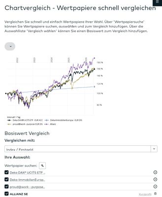 Quelle: comdirect Webseite, abgerufen am 05.07.2026