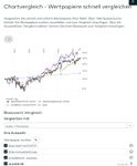 Quelle: comdirect Webseite, abgerufen am 05.07.2026