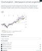 Quelle: comdirect Webseite, abgerufen am 05.07.2026