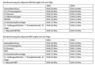 Quelle: IPO-Unterlagen des Unternehmens, abgerufen am 06.07.2026