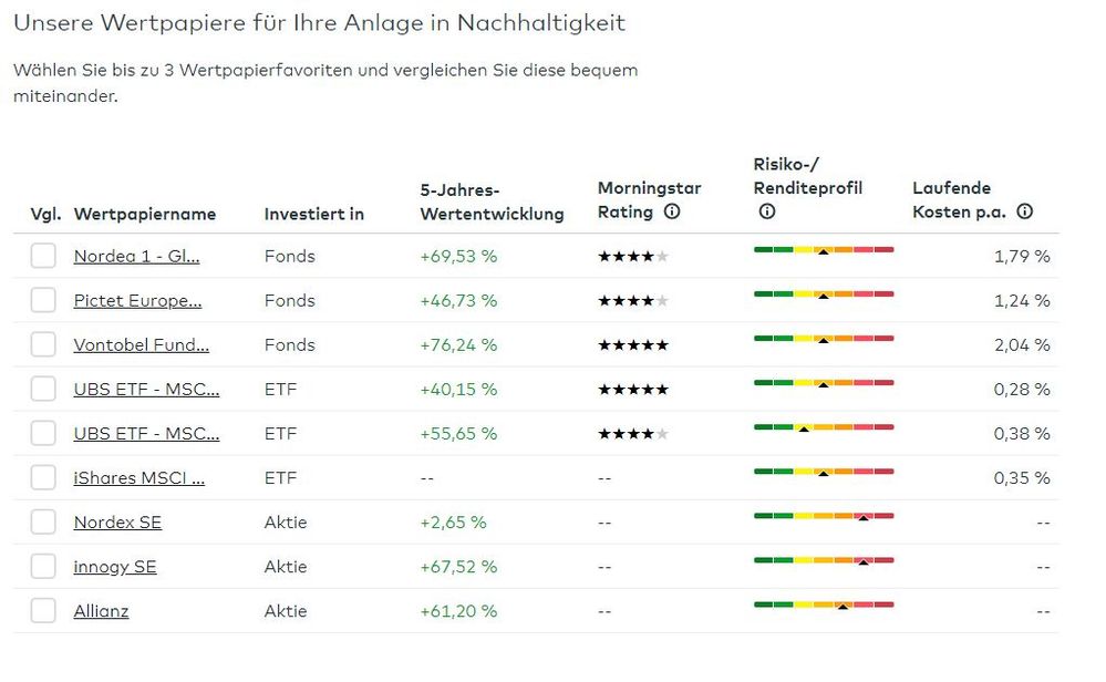 Produktauswahl comdirect Motiv-Investing Nachhaltigkeit