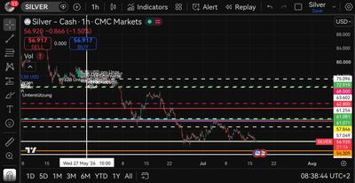 Quelle: tradingview, abgerufen am 16.07.2026