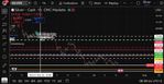 Quelle: tradingview, abgerufen am 16.07.2026