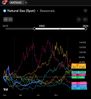 Quelle: tradingview Webseite, abgerufen am 19.07.2026