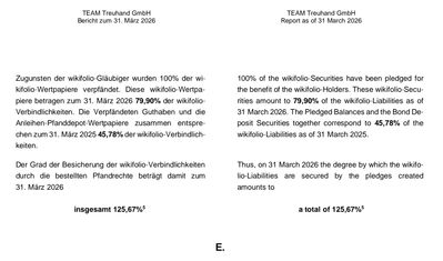 Quelle: Team Treuhand GmbH, abgerufen über die Webseite der Lang & Schwarz AG am 20.07.2026