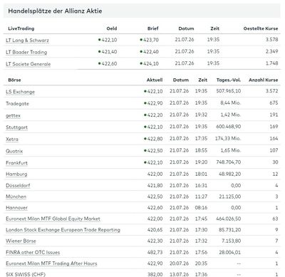 Quelle: comdirect Webseite, abgerufen am 21.07.2026