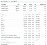 Quelle: comdirect Webseite, abgerufen am 21.07.2026
