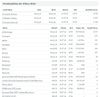 Quelle: comdirect Webseite, abgerufen am 21.07.2026