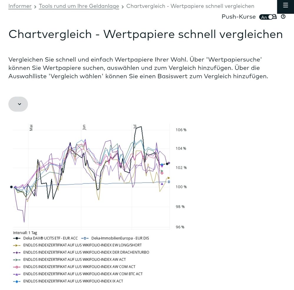 Quelle: comdirect Musterdepot, abgerufen am 22.07.2026