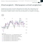 Quelle: comdirect Musterdepot, abgerufen am 22.07.2026