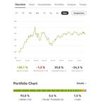 Quelle: wikifolio AG, abgerufen am 22.07.2026
