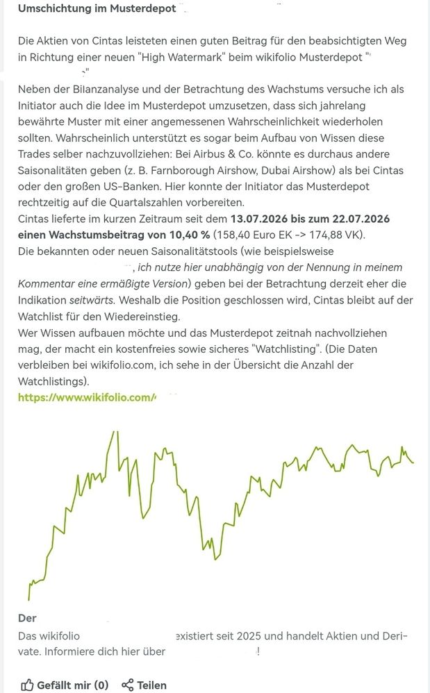 Quelle: wikifolio AG, abgerufen am 22.07.2026 (auch im Nachrichtenfeed des Watchlisitings)