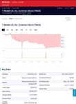 Quelle: Webseite des Börsenplatzes NASDAQ, abgerufen am 24.07.2026