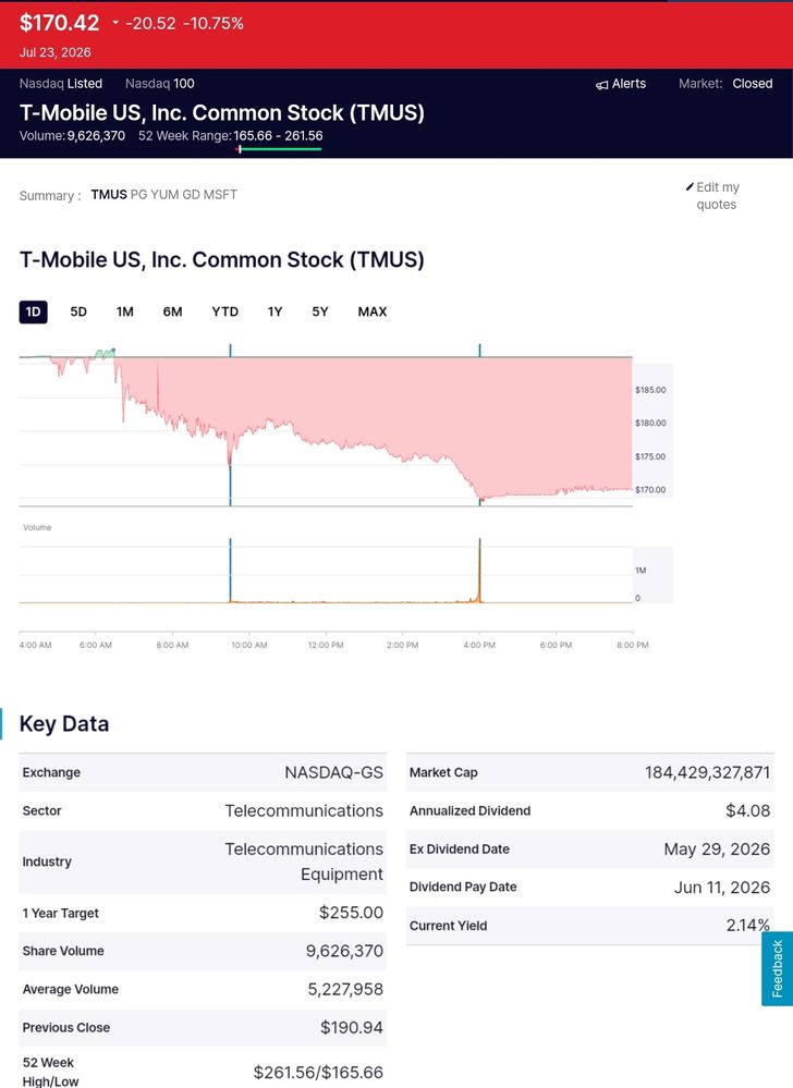 Quelle: Webseite des Börsenplatzes NASDAQ, abgerufen am 24.07.2026