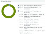 Quelle: comdirect Informer, abgerufen am 30.07.2026
