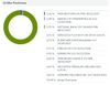 Quelle: comdirect Informer, abgerufen am 30.07.2026