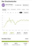 Quelle: wikifolio Webseite, Musterdepot "Der Drachenturbo", abgerufen am 01.08.2026