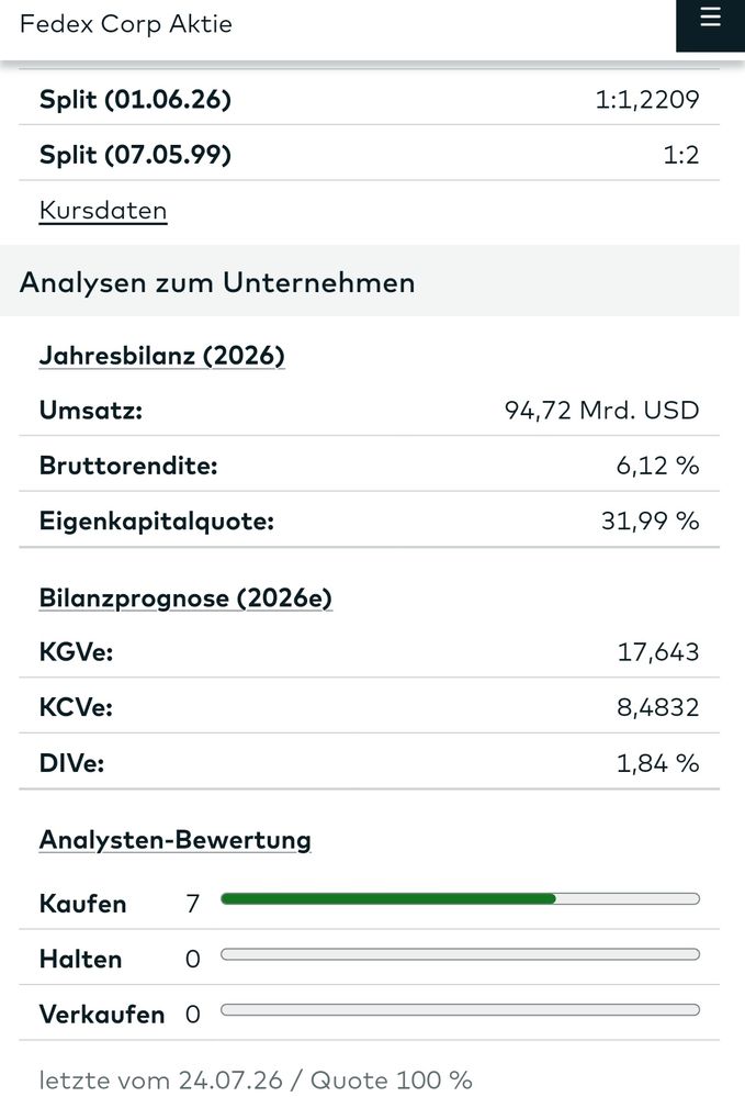 Quelle: comdirect Informer, abgerufen am 07.08.2026