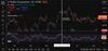 Quelle: tradingview, Kurse am Börsenplatz New York, abgerufen am 07.08.2026