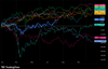 Quelle: tradingview, eingeloggter Zustand, öffentliche  Ansicht, abgerufen am 12.08.2026