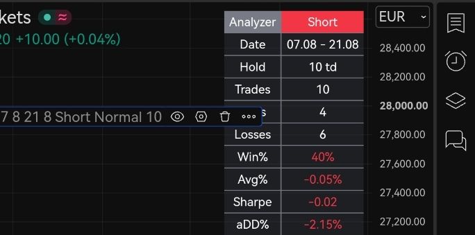 Quelle: tradingview, Indikator "Invitation only" (Testsystem), abgerufen am 12.08.2026