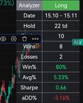 Quelle: tradingview, invitation only Indikator  (auf Wunsch ohne Herstellerangabe), abgerufen am 130.08.2026