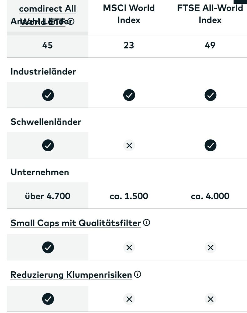 Quelle: comdirect Webseite, öffentliche Ansicht, abgerufen am 18.08.2026